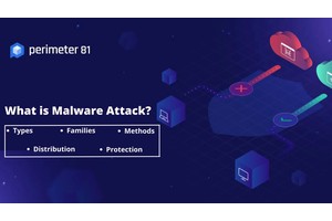 What is Malware Attack? Types, Methods, Distribution, Protection – Guide