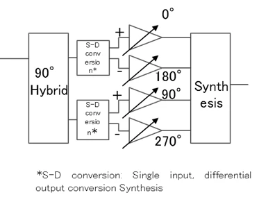 Previous phase shifter