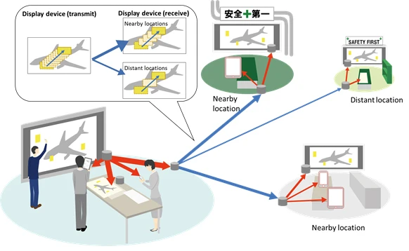 Distributed data sharing technology