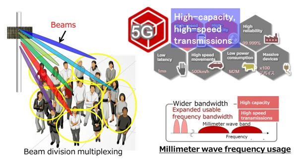 5G high-speed