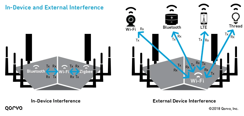 types-of-device-coexistence