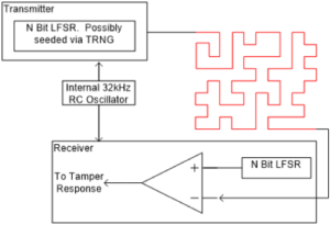 ASIC Design Protection ASIC Design Protection