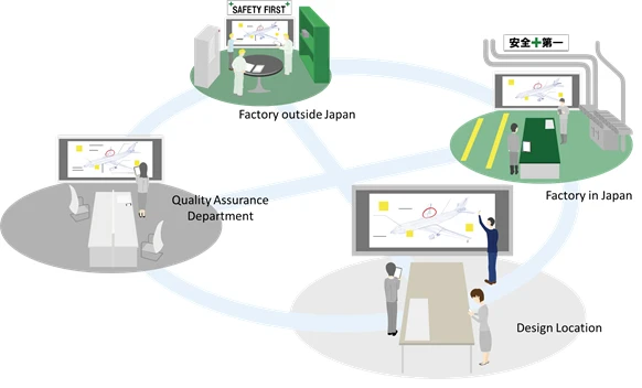 Virtualized project room concept in manufacturing