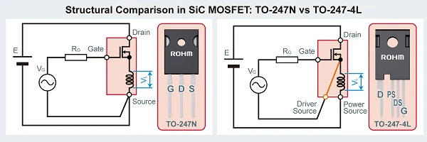 SiC MOSFETs