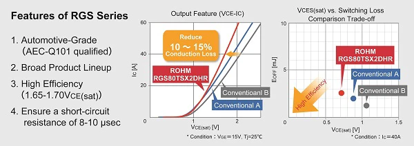 Automotive-Grade 1200V-Rated IGBT