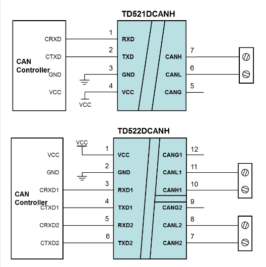 TD521DCANH