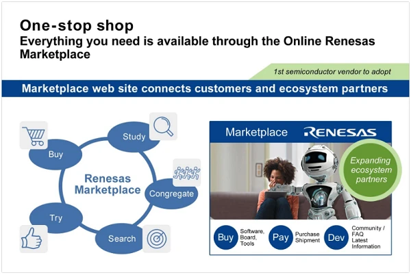 Renesas Marketplace