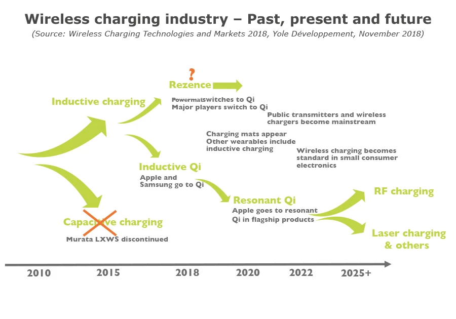wireless_charging_Future