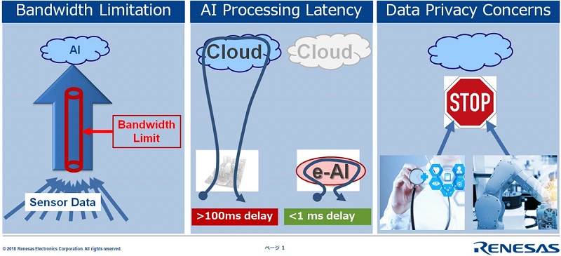 embedded AI in the endpoint