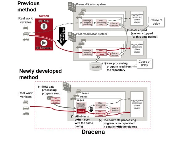 IoT_Data-Processing