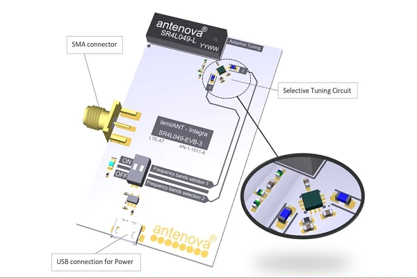 3G,-4G-LTE- Antennas