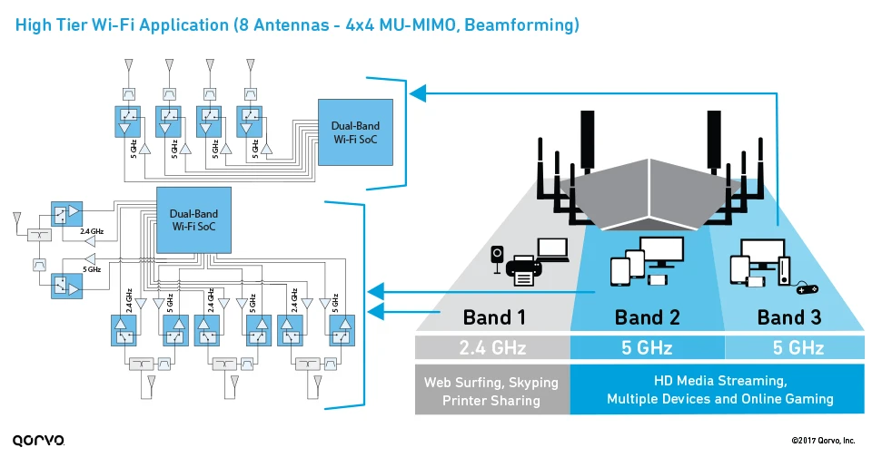 MIMO_Beamforming