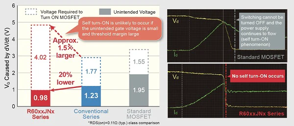 MOSFET Characterisic