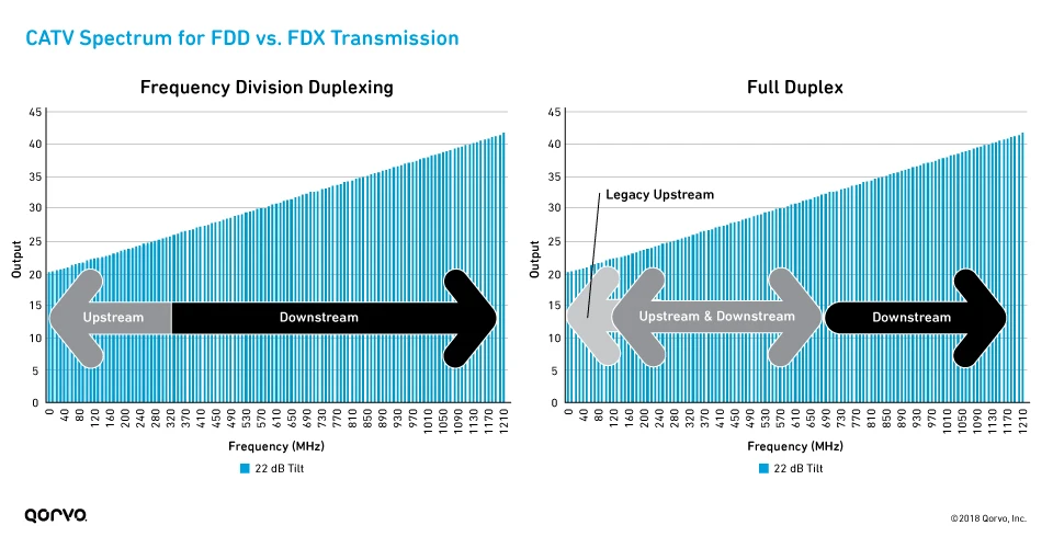FDD Transmission_FDX Transmission