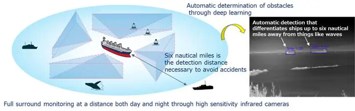 Navigation technology