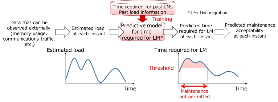 Fujitsu_Cloud_Technology