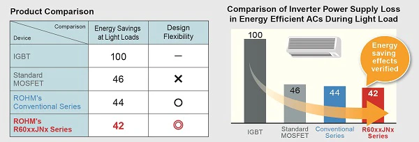 MOSFET Switching speed 
