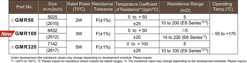 Ohmic Shunt Resistors