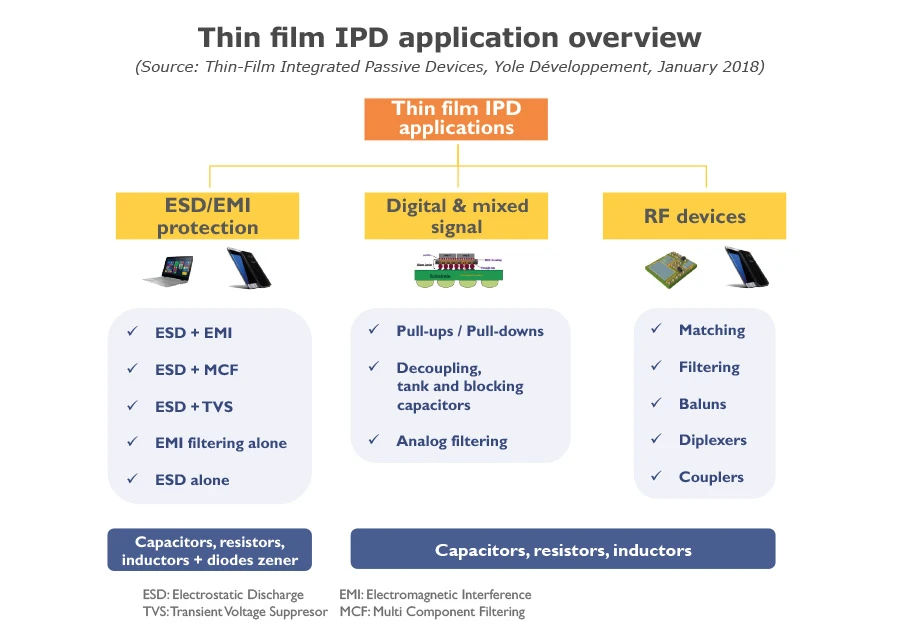 thin_film_integrated Devices