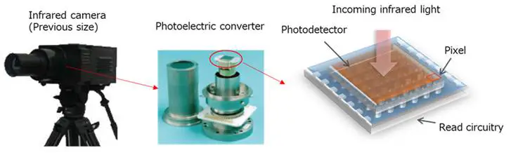 photodetector for infrared