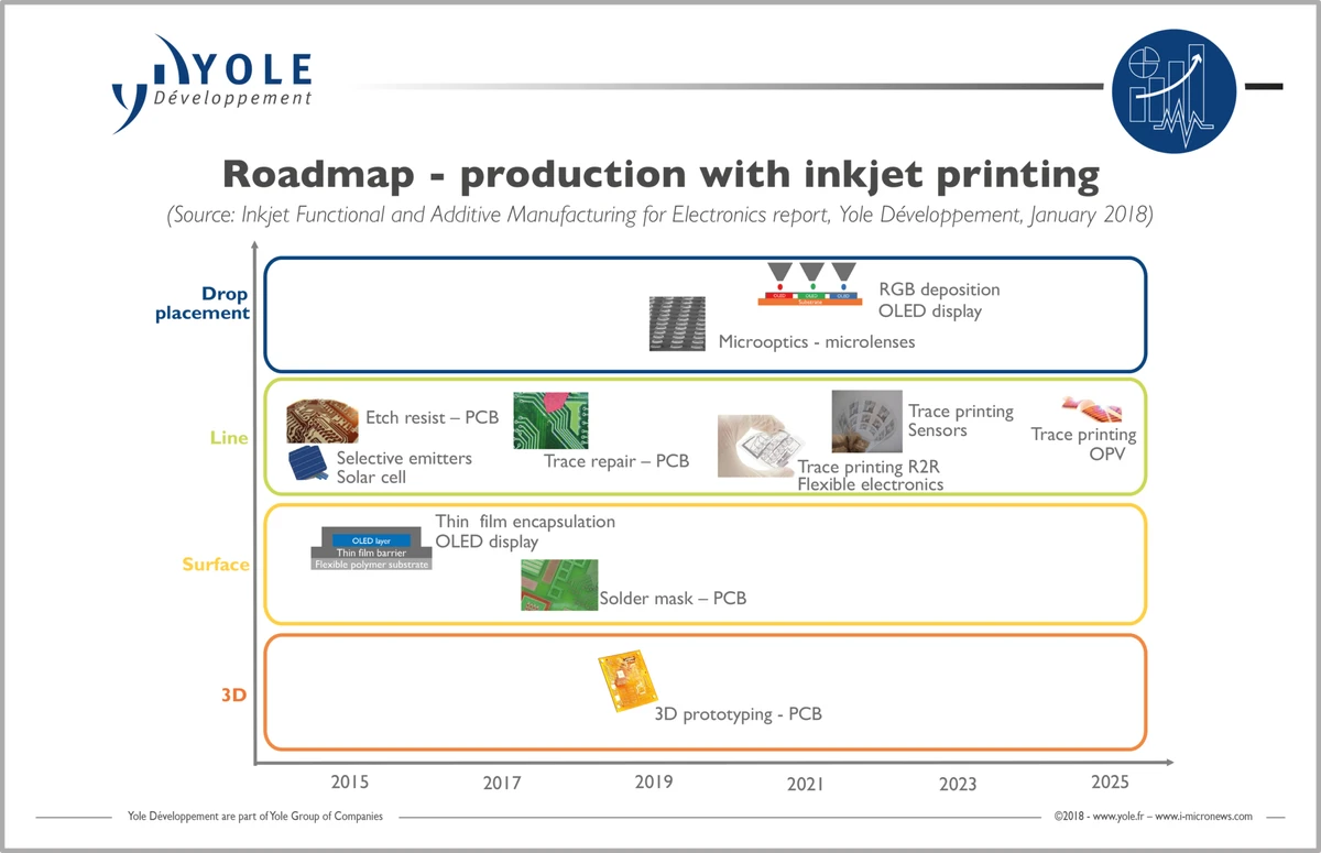additive_manufacturing