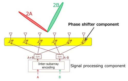 block diagram