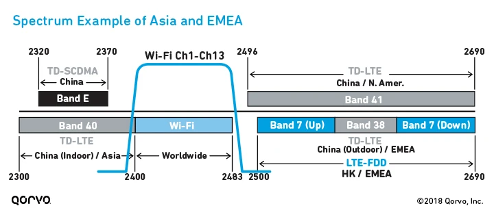 spectrum-example-asia-emea