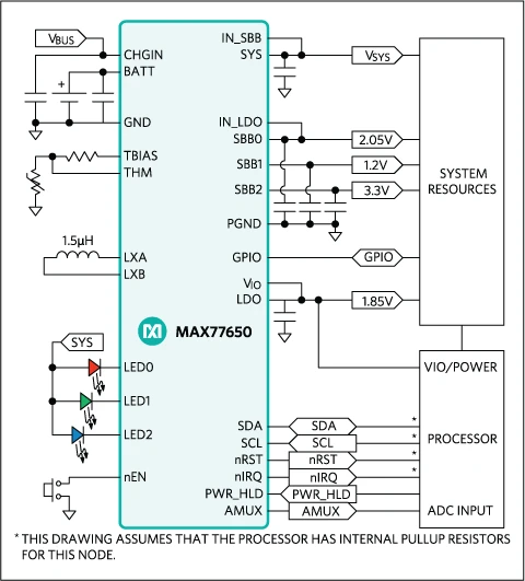 MAX77650-9065