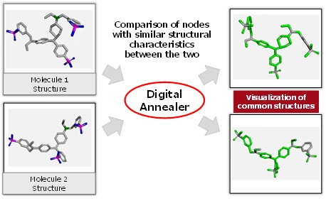 Example application to a molecular similarity comparison problem of about 50 atoms