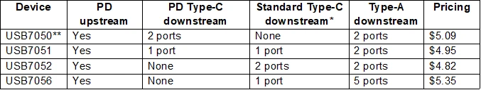 USB Type-C PD 