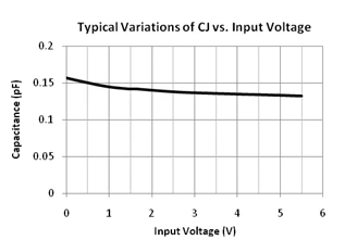 transient voltage suppressor