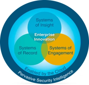 hybrid cloud