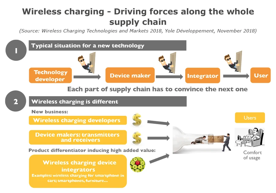 wireless_charging_Technologies