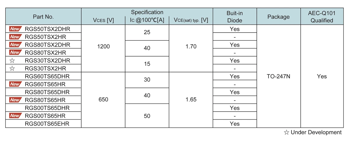 Automotive-Grade 1200V-Rated IGBT