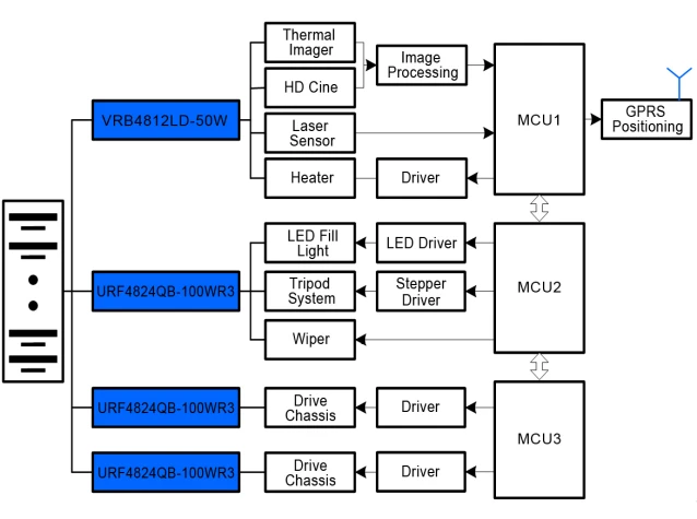 Intelligent Inspection Robot for Power Substation