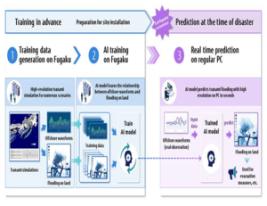 tsunami prediction with AI tsunami prediction with AI