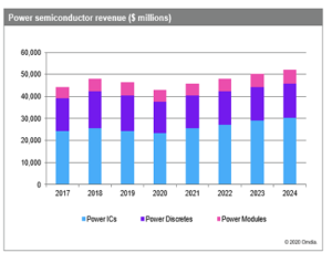vcsPRAsset_3535877_186068_665693fb-ef6b-4a8d-9d68-98a02453aac3_0 Power Semiconductor 2020