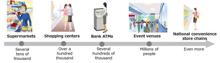 Biometric Technology