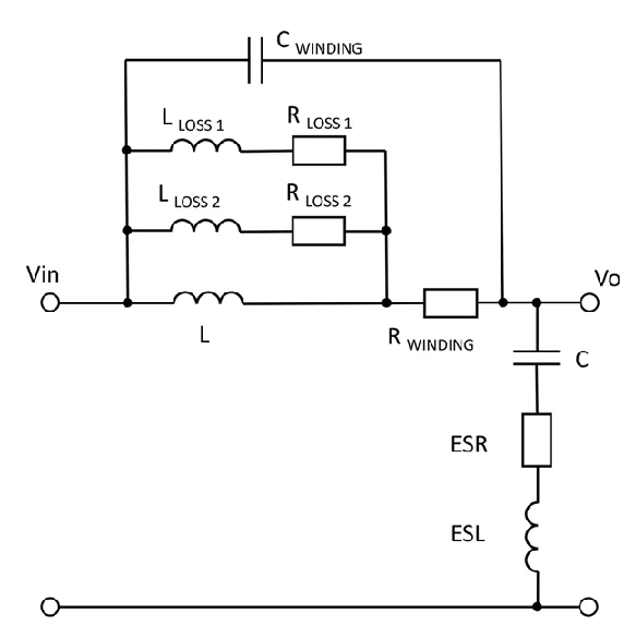 Inductors for Power Converter