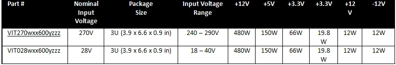 VITA 62 power supplies 