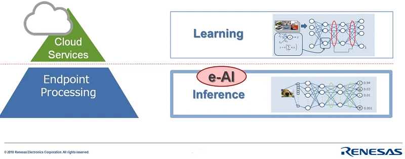  Learning vs Inference