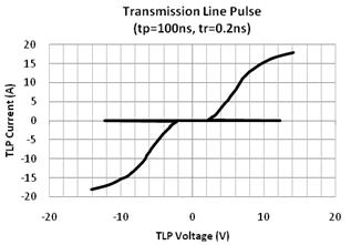 transient voltage suppressor