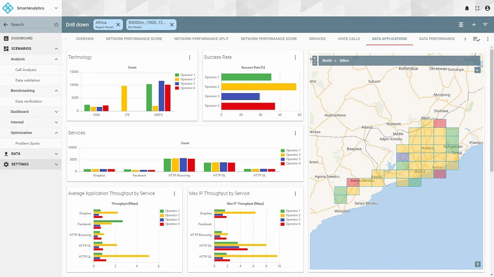 mobile network benchmarking campaign