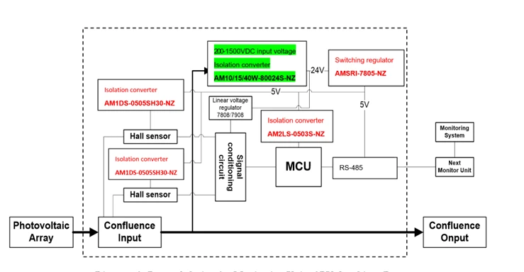 Power supply for PV module