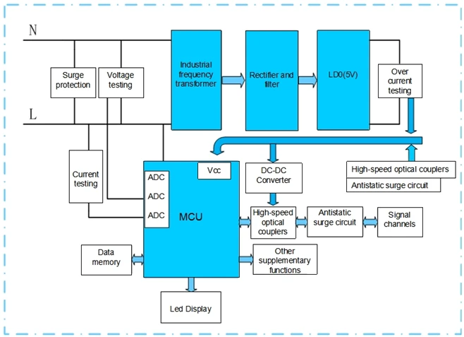 frequency transformer step-down structure