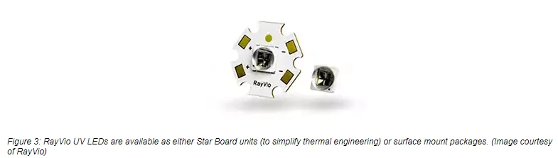 RayVio UV LEDs