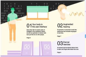 2018 Hot Consumer Trends: Technology Turns Human