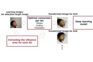 AI based Facial Expression Recognition Technology