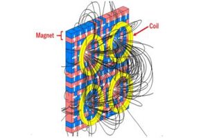 Quantum-Inspired Digital Annealer technology for Renewable Energy Devices
