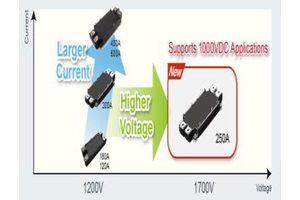 1700V SiC Power Module: Achieves highest level of reliability optimized for inverter & converter applications